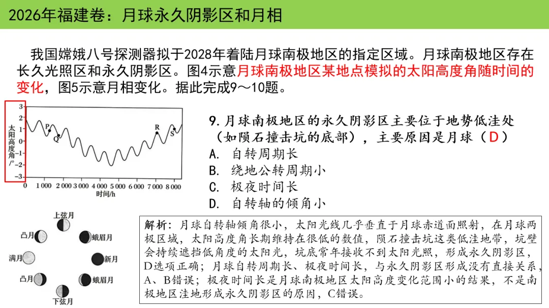 2026年福建高考地理真题解析,同时考了自然地理实验和人文地理社会调查!-第6张图片-四季读书网 2026年福建高考地理真题解析,同时考了自然地理实验和人文地理社会调查!-第6张图片-四季读书网
