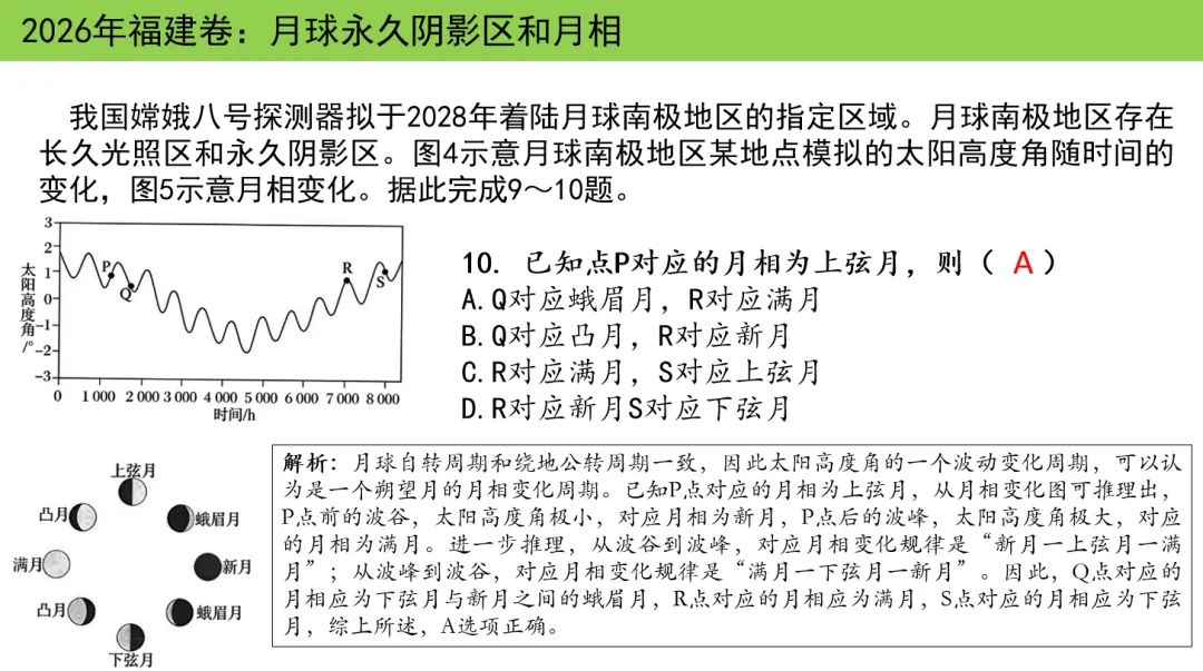 2026年福建高考地理真题解析,同时考了自然地理实验和人文地理社会调查!-第8张图片-四季读书网 2026年福建高考地理真题解析,同时考了自然地理实验和人文地理社会调查!-第8张图片-四季读书网