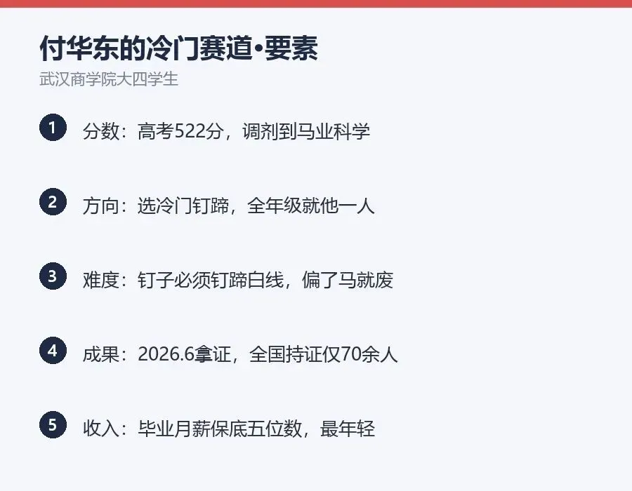 高考522分被调剂到马术学钉蹄:所谓"倒霉",可能是另一扇门-第1张图片-四季读书网 高考522分被调剂到马术学钉蹄:所谓"倒霉",可能是另一扇门-第1张图片-四季读书网