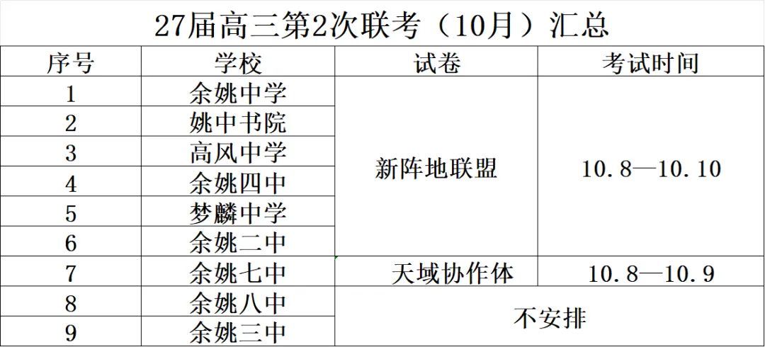 如何利用模考成绩预估高考分-第1张图片-四季读书网 如何利用模考成绩预估高考分-第1张图片-四季读书网