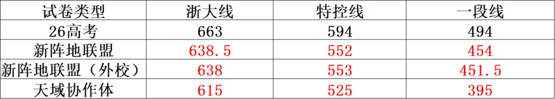 如何利用模考成绩预估高考分-第2张图片-四季读书网 如何利用模考成绩预估高考分-第2张图片-四季读书网