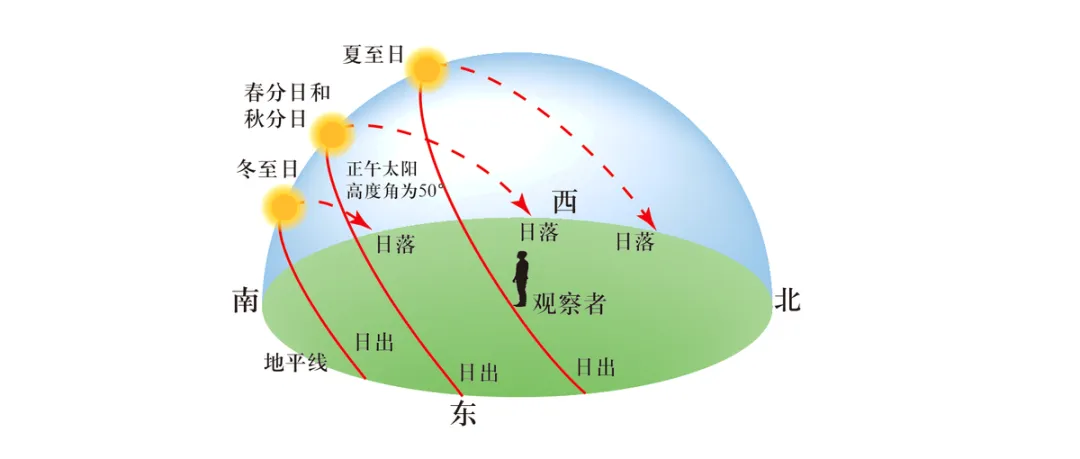 教材没讲的那个公式,高考年年考-第1张图片-四季读书网