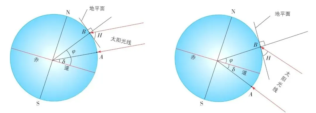 教材没讲的那个公式,高考年年考-第2张图片-四季读书网