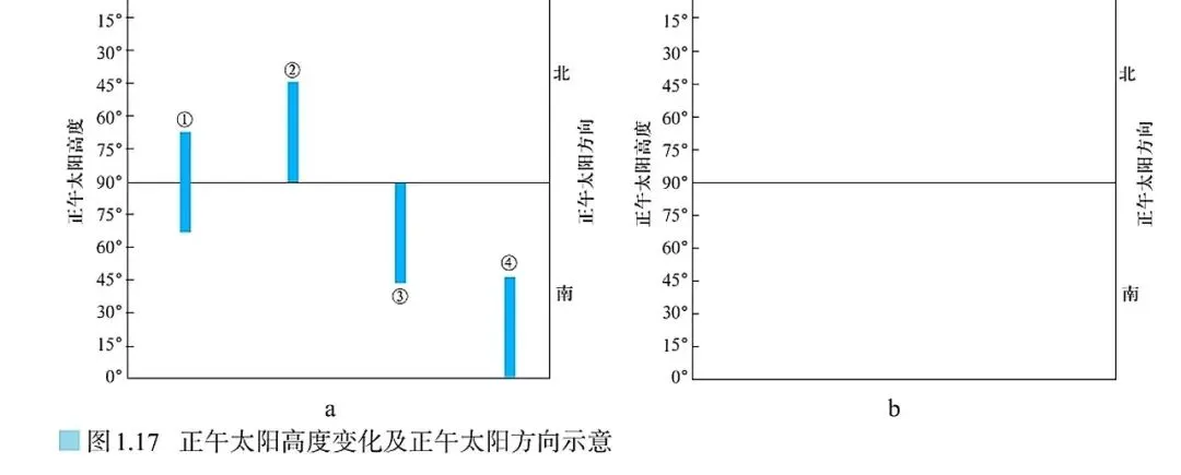 教材没讲的那个公式,高考年年考-第3张图片-四季读书网