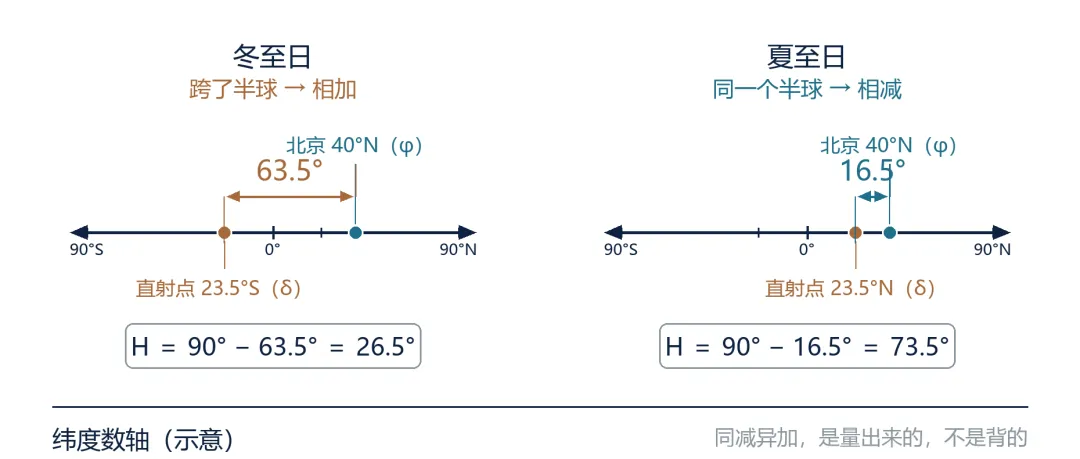 教材没讲的那个公式,高考年年考-第4张图片-四季读书网