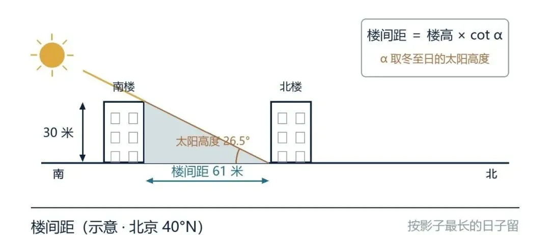 教材没讲的那个公式,高考年年考-第5张图片-四季读书网