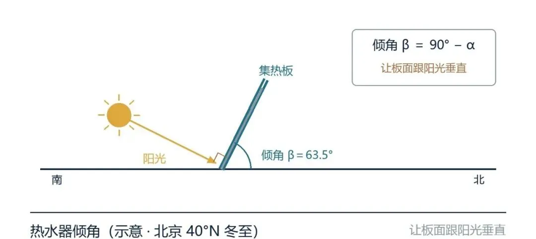教材没讲的那个公式,高考年年考-第6张图片-四季读书网