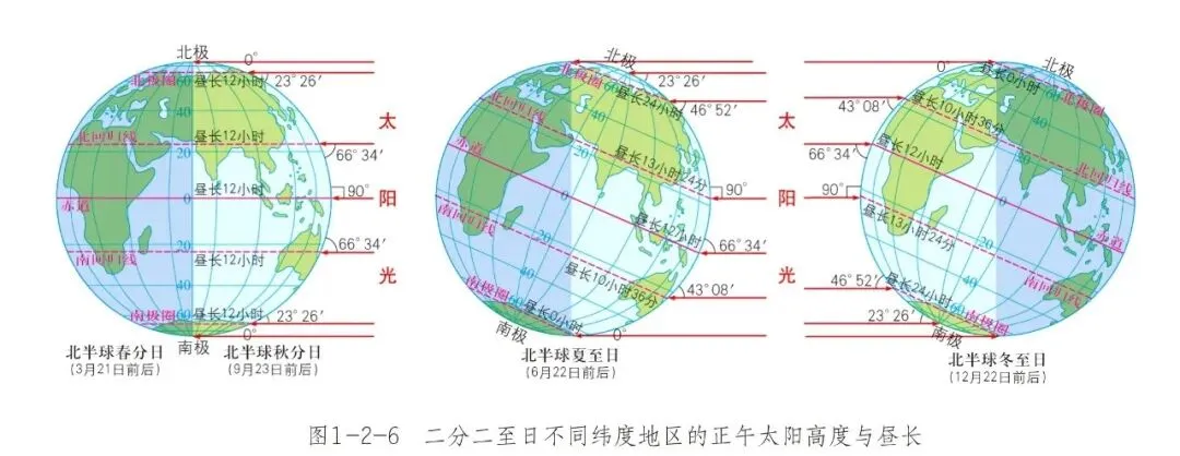 教材没讲的那个公式,高考年年考-第8张图片-四季读书网