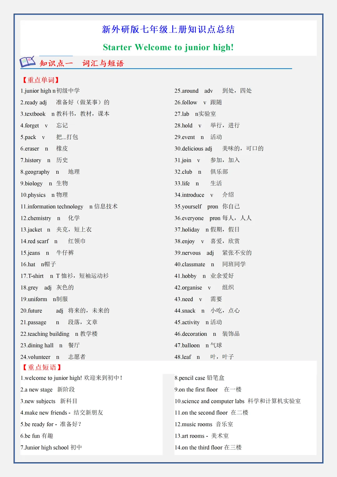【初一】新版七上英语外研版全册必背考点知识点总结,完整版可打印(2026)-第2张图片-四季读书网 【初一】新版七上英语外研版全册必背考点知识点总结,完整版可打印(2026)-第2张图片-四季读书网