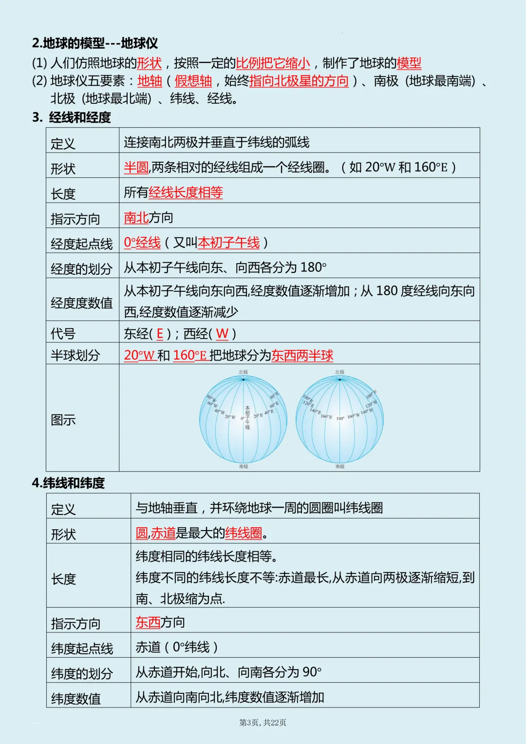 【初一】新版七上地理全册必背考点知识清单总结,完整版可打印(2026)-第4张图片-四季读书网 【初一】新版七上地理全册必背考点知识清单总结,完整版可打印(2026)-第4张图片-四季读书网