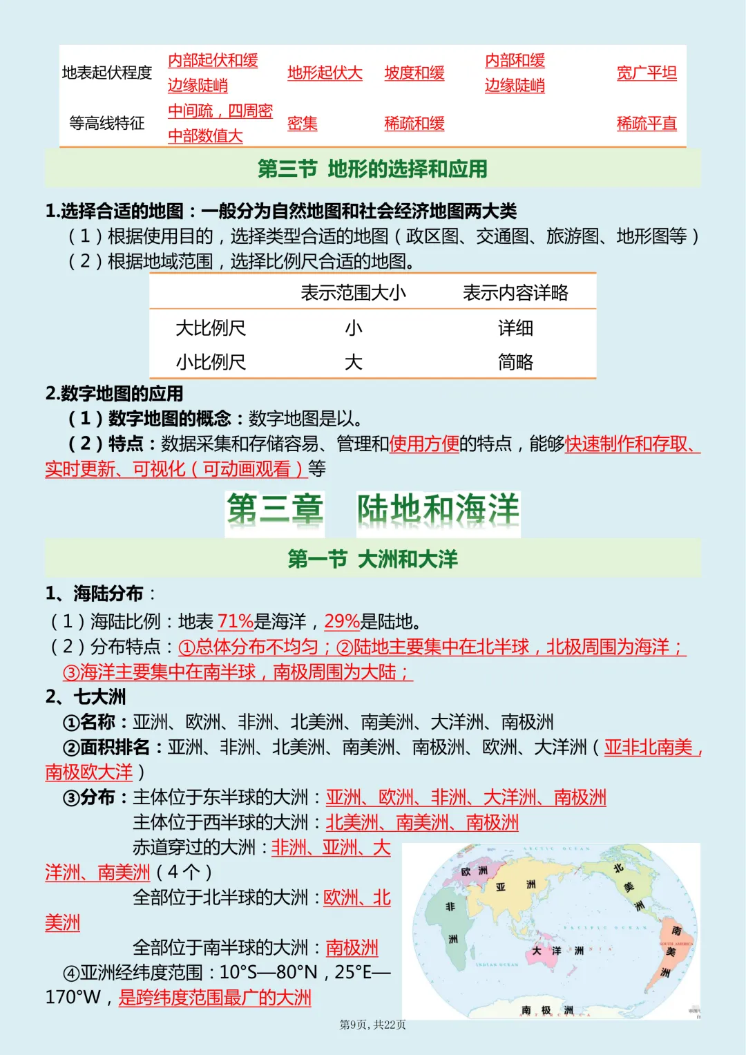 【初一】新版七上地理全册必背考点知识清单总结,完整版可打印(2026)-第10张图片-四季读书网 【初一】新版七上地理全册必背考点知识清单总结,完整版可打印(2026)-第10张图片-四季读书网