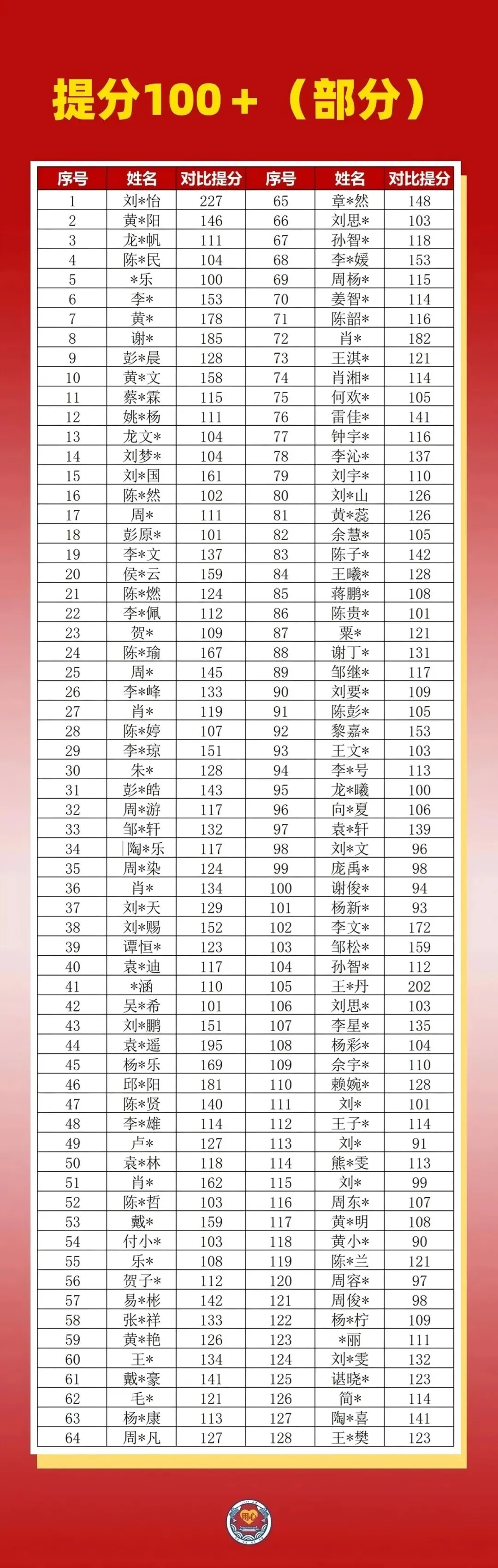 高考圆梦 | 2027届艺术生高考文化冲刺招生简章-第11张图片-四季读书网