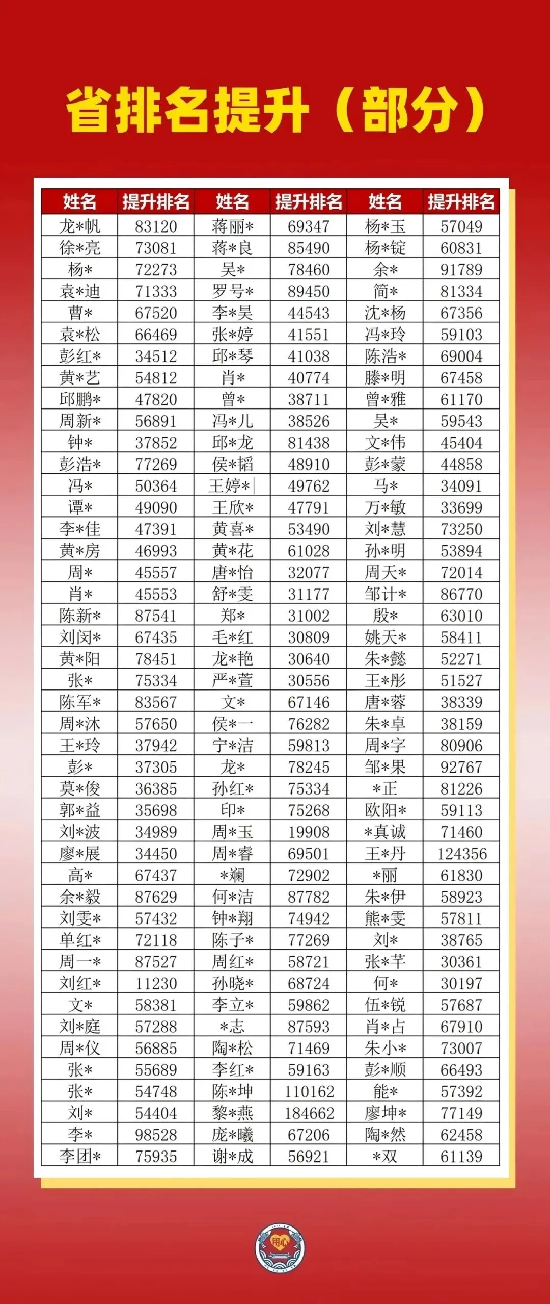 高考圆梦 | 2027届艺术生高考文化冲刺招生简章-第12张图片-四季读书网