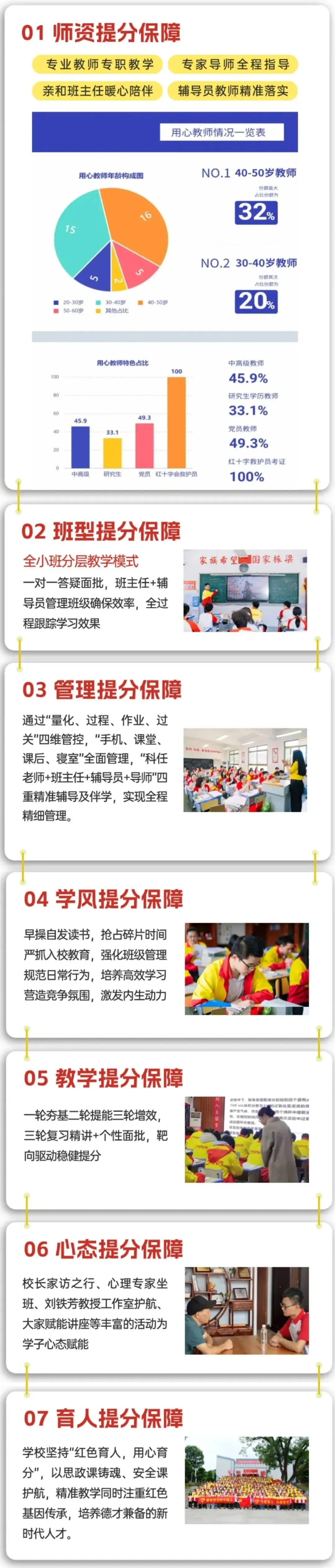 高考圆梦 | 2027届艺术生高考文化冲刺招生简章-第22张图片-四季读书网