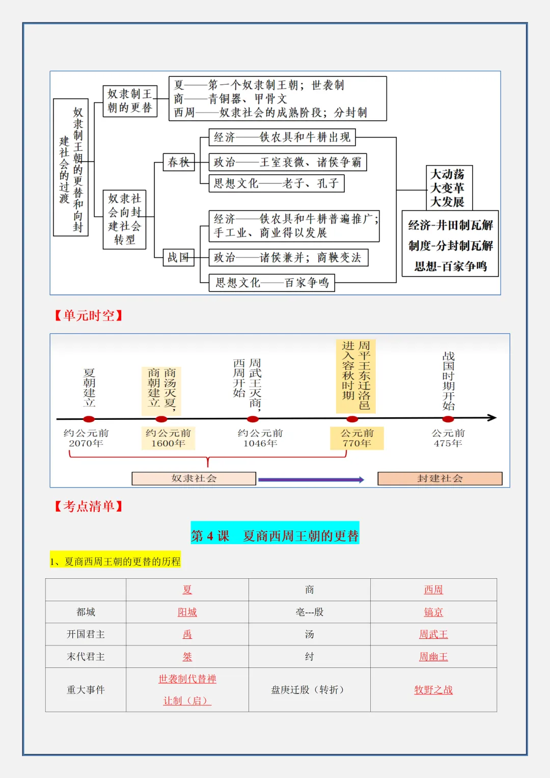 【初一】新版七上历史全册必背考点知识清单总结,完整版可打印(2026)-第6张图片-四季读书网 【初一】新版七上历史全册必背考点知识清单总结,完整版可打印(2026)-第6张图片-四季读书网
