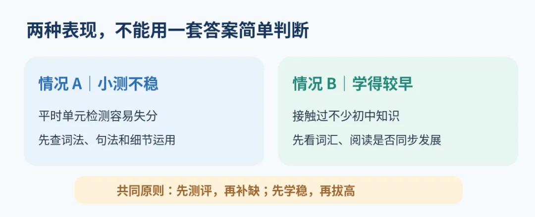 初一英语不难,为什么到了初二,有的孩子就掉队了?-第1张图片-四季读书网 初一英语不难,为什么到了初二,有的孩子就掉队了?-第1张图片-四季读书网