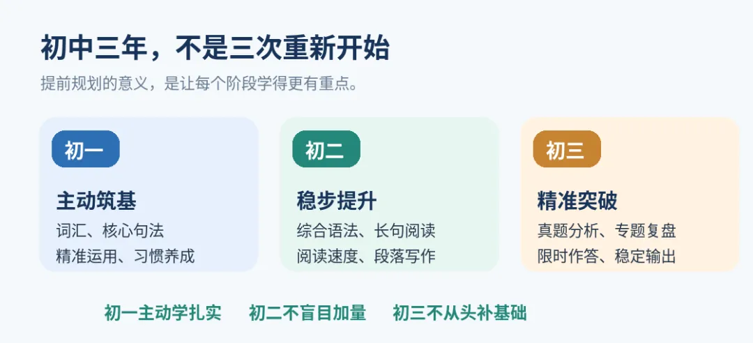初一英语不难,为什么到了初二,有的孩子就掉队了?-第3张图片-四季读书网 初一英语不难,为什么到了初二,有的孩子就掉队了?-第3张图片-四季读书网