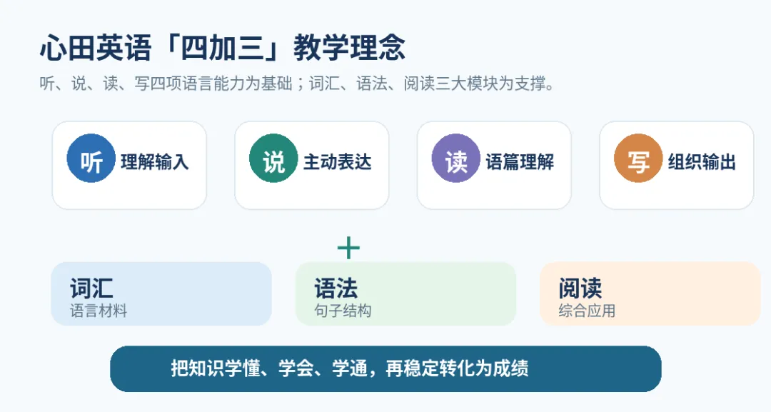 初一英语不难,为什么到了初二,有的孩子就掉队了?-第4张图片-四季读书网 初一英语不难,为什么到了初二,有的孩子就掉队了?-第4张图片-四季读书网