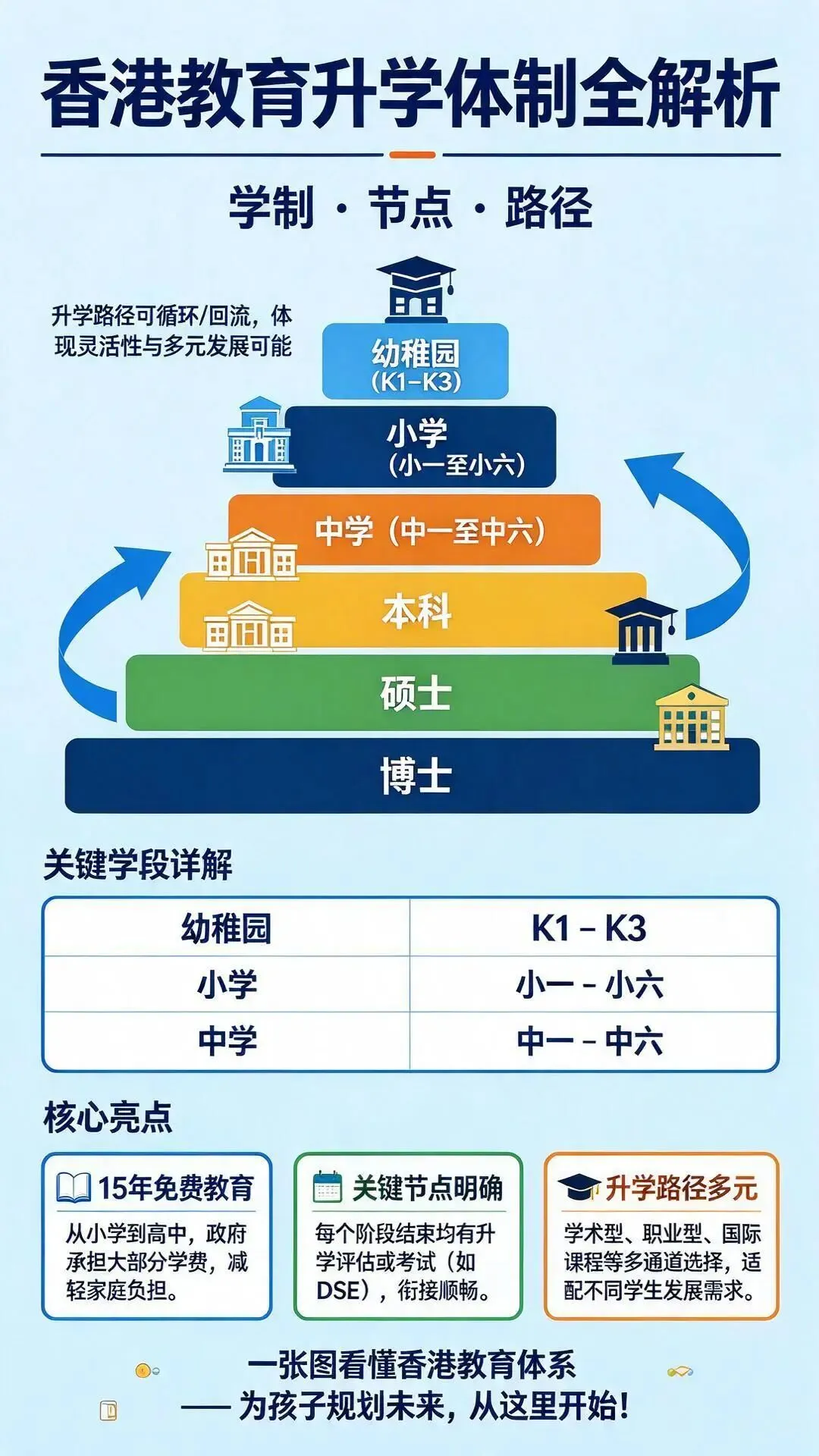 初一规划香港高中|DSE 选科 + 香港身份规划指南-第3张图片-四季读书网 初一规划香港高中|DSE 选科 + 香港身份规划指南-第3张图片-四季读书网