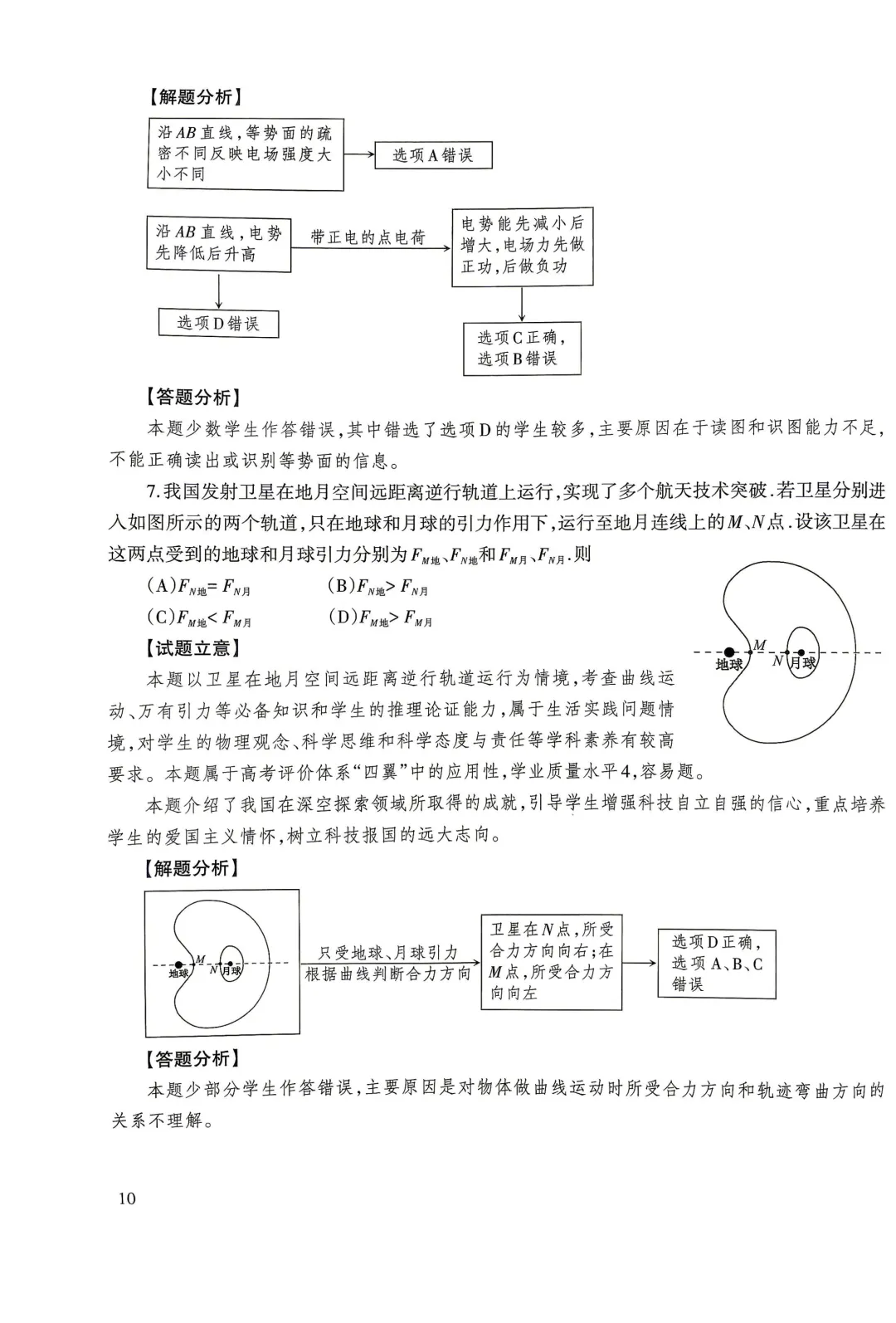 【高考真题】2023-2026江苏高考物理试卷评析-第8张图片-四季读书网 【高考真题】2023-2026江苏高考物理试卷评析-第8张图片-四季读书网