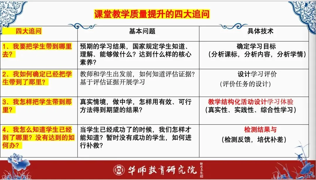 同课异构研专题 专家引领明方向——中考专题复习研修实践阐释-第3张图片-四季读书网
