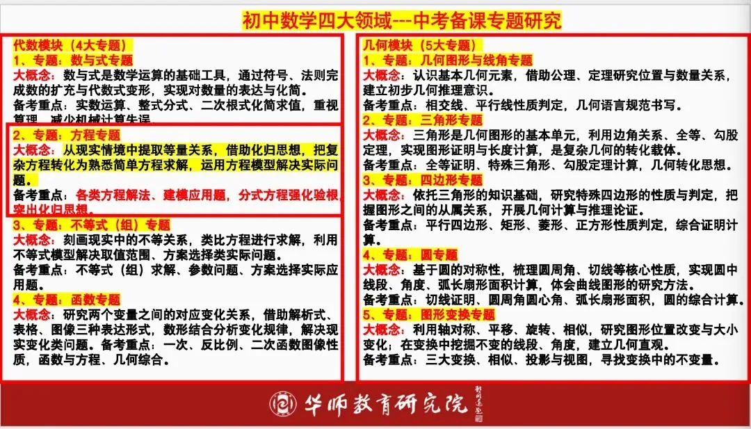 同课异构研专题 专家引领明方向——中考专题复习研修实践阐释-第4张图片-四季读书网
