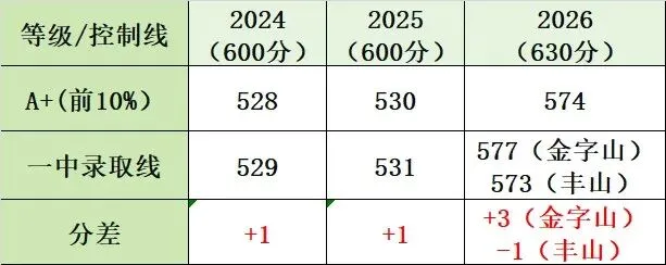 中山中考A+,尖子生的名校纠结:纪中,一中,还是侨中?-第3张图片-四季读书网