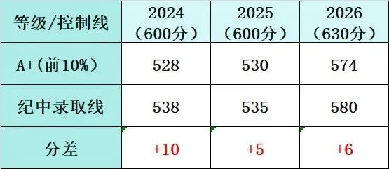 中山中考A+,尖子生的名校纠结:纪中,一中,还是侨中?-第2张图片-四季读书网