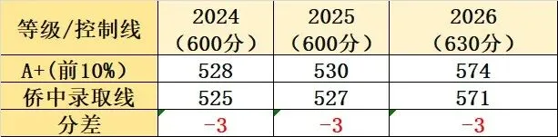 中山中考A+,尖子生的名校纠结:纪中,一中,还是侨中?-第4张图片-四季读书网