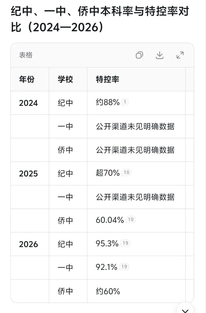 中山中考A+,尖子生的名校纠结:纪中,一中,还是侨中?-第5张图片-四季读书网