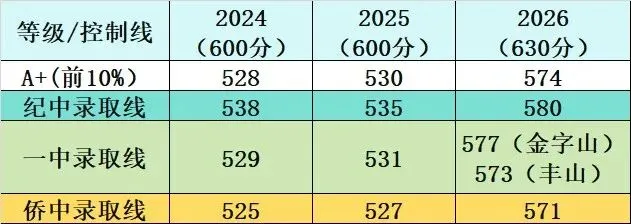 中山中考A+,尖子生的名校纠结:纪中,一中,还是侨中?-第6张图片-四季读书网