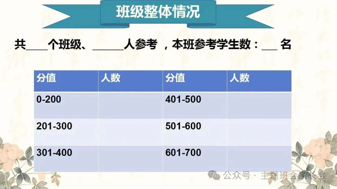 【初二】八年级上秋季家长会ppt:携手同行,共护成长.(含发言稿)-第10张图片-四季读书网 【初二】八年级上秋季家长会ppt:携手同行,共护成长.(含发言稿)-第10张图片-四季读书网
