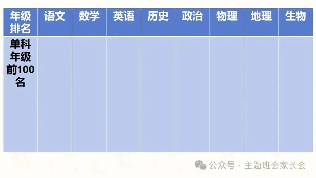 【初二】八年级上秋季家长会ppt:携手同行,共护成长.(含发言稿)-第12张图片-四季读书网 【初二】八年级上秋季家长会ppt:携手同行,共护成长.(含发言稿)-第12张图片-四季读书网