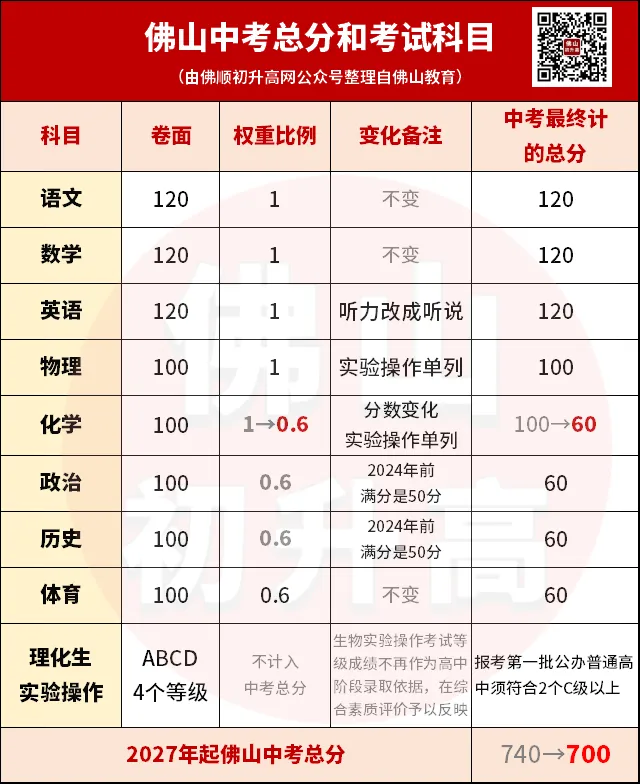 初三月考陆续结束,出分后如何判断自己能上哪些公办高中?-第2张图片-四季读书网 初三月考陆续结束,出分后如何判断自己能上哪些公办高中?-第2张图片-四季读书网
