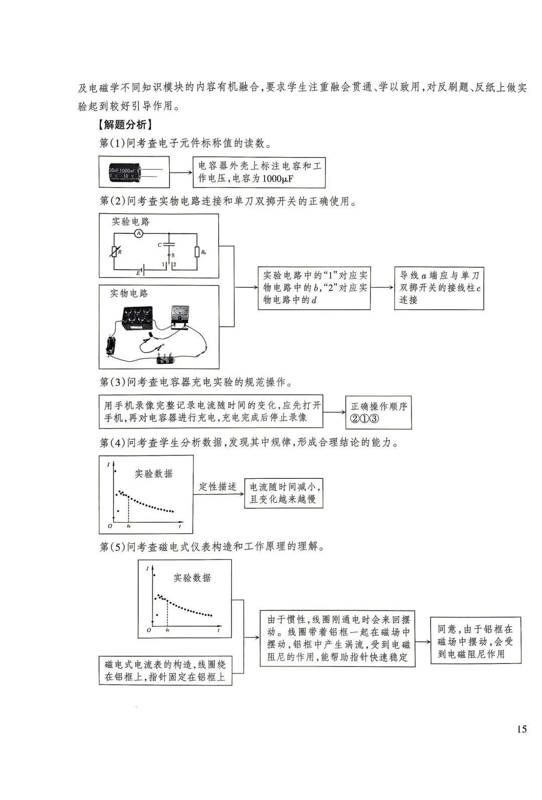 【高考真题】2023-2026江苏高考物理试卷评析-第13张图片-四季读书网 【高考真题】2023-2026江苏高考物理试卷评析-第13张图片-四季读书网