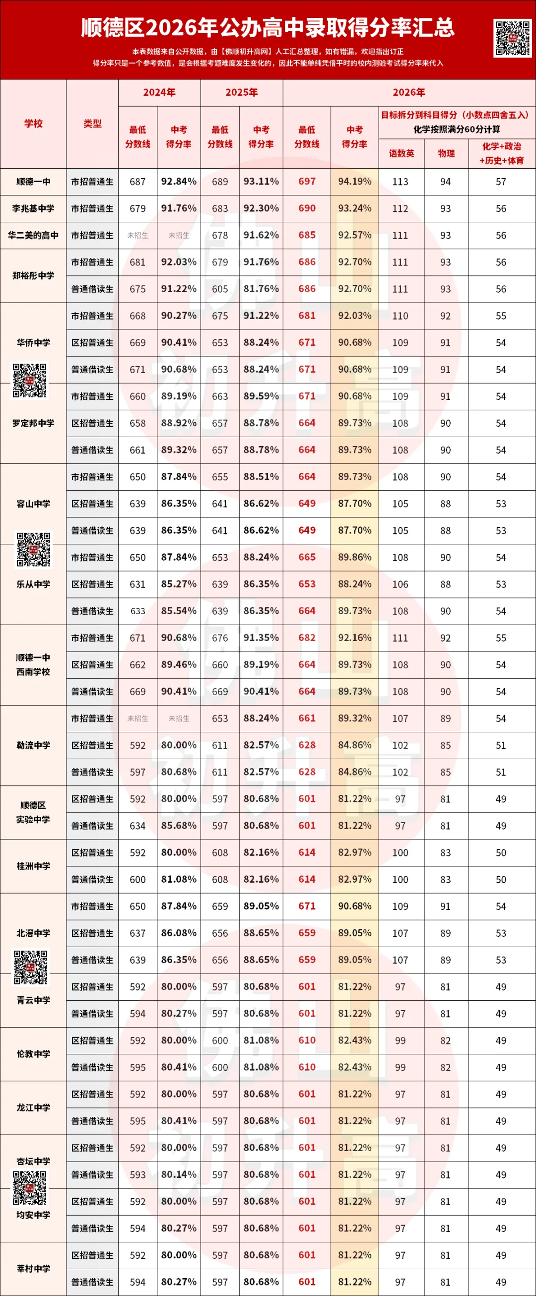 初三月考陆续结束,出分后如何判断自己能上哪些公办高中?-第5张图片-四季读书网 初三月考陆续结束,出分后如何判断自己能上哪些公办高中?-第5张图片-四季读书网