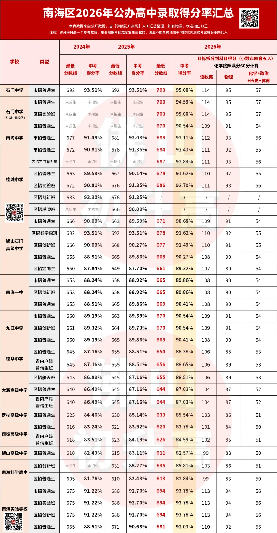 初三月考陆续结束,出分后如何判断自己能上哪些公办高中?-第6张图片-四季读书网 初三月考陆续结束,出分后如何判断自己能上哪些公办高中?-第6张图片-四季读书网