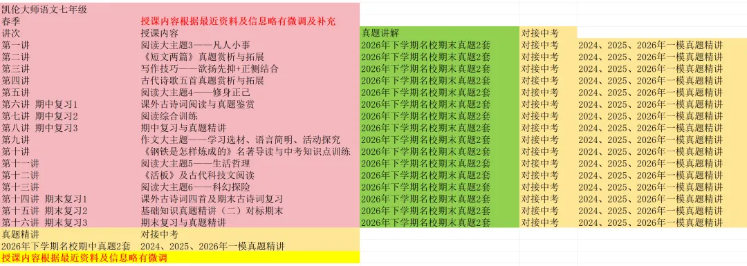 凯伦大师语文精品高端中考精英班初中版2027年寒春大纲(新7-9年级)-第3张图片-四季读书网