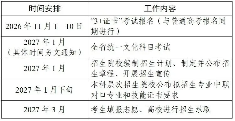 2027年广东春季高考(依3+证书)招生录取工作通知!-第1张图片-四季读书网 2027年广东春季高考(依3+证书)招生录取工作通知!-第1张图片-四季读书网