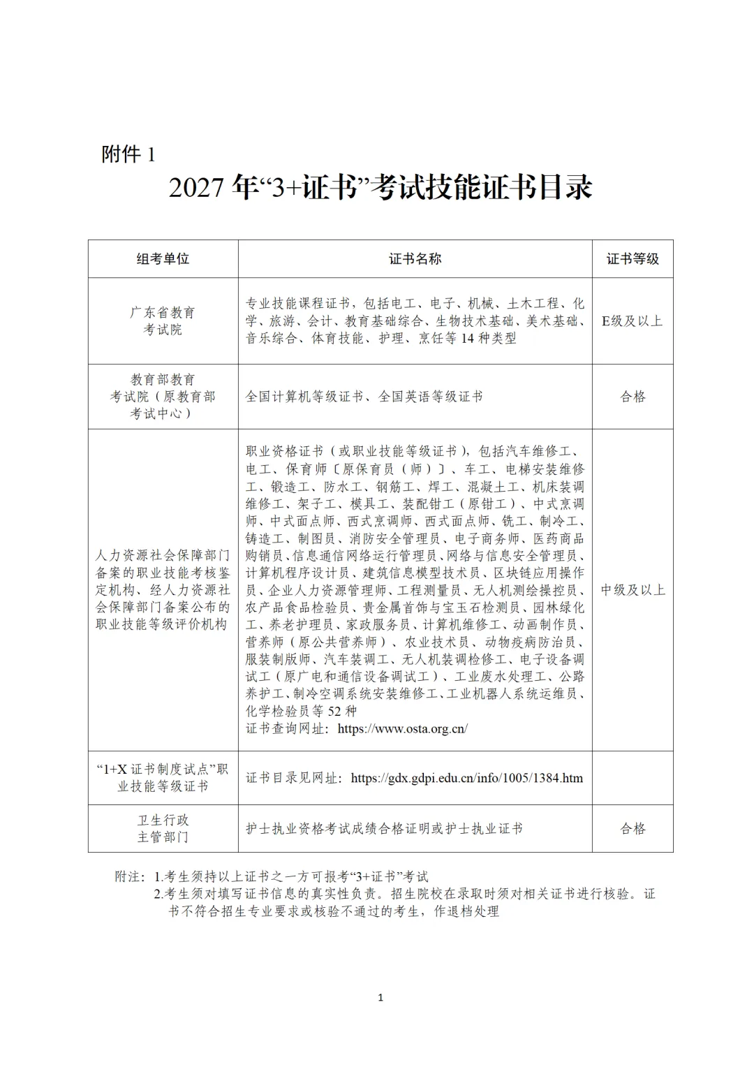 2027年广东春季高考(依3+证书)招生录取工作通知!-第2张图片-四季读书网 2027年广东春季高考(依3+证书)招生录取工作通知!-第2张图片-四季读书网