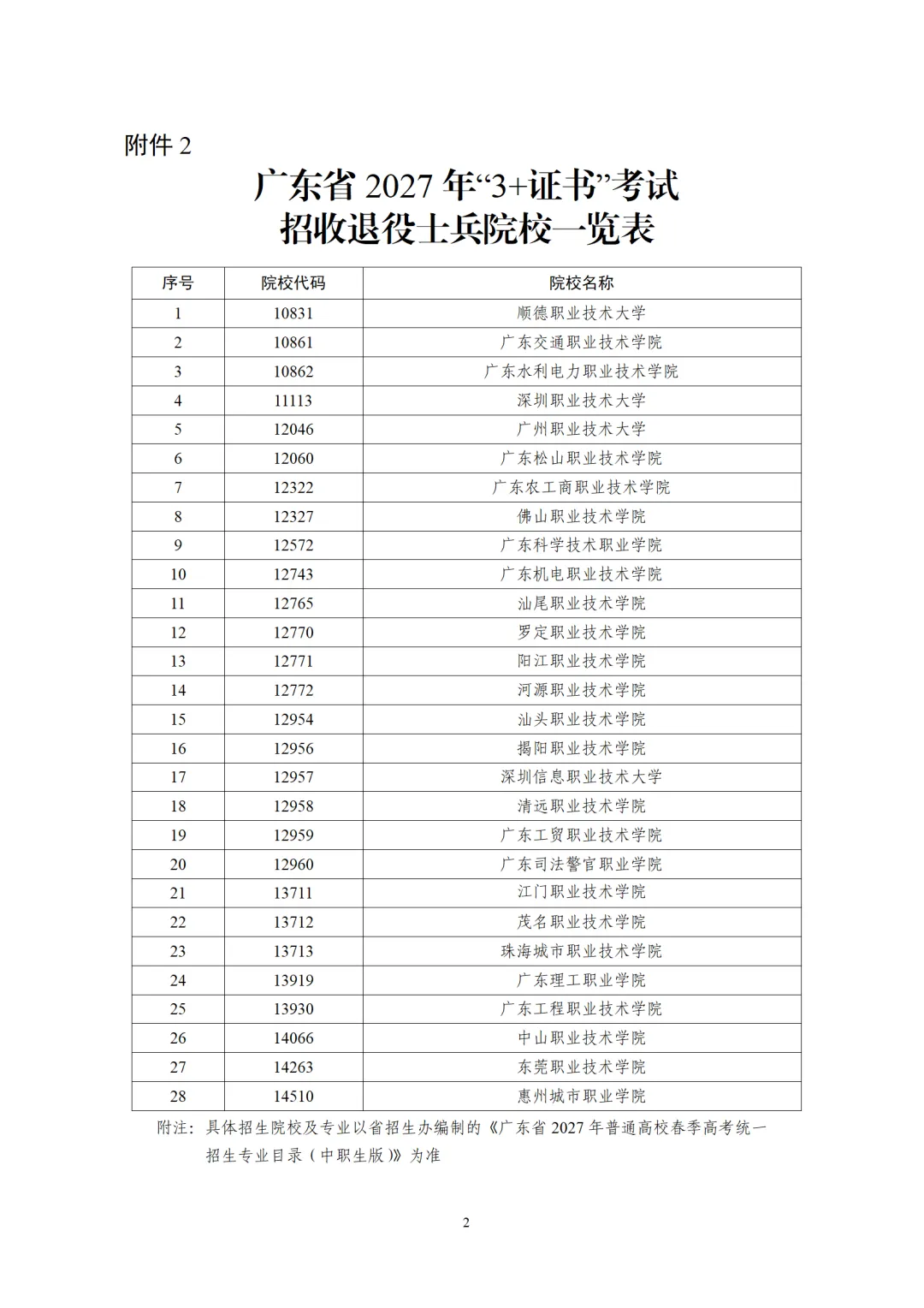 2027年广东春季高考(依3+证书)招生录取工作通知!-第3张图片-四季读书网 2027年广东春季高考(依3+证书)招生录取工作通知!-第3张图片-四季读书网