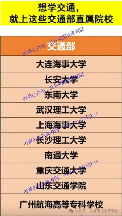 内蒙古:2027年高考专业选择-交通运输类-第2张图片-四季读书网