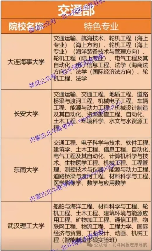 内蒙古:2027年高考专业选择-交通运输类-第3张图片-四季读书网