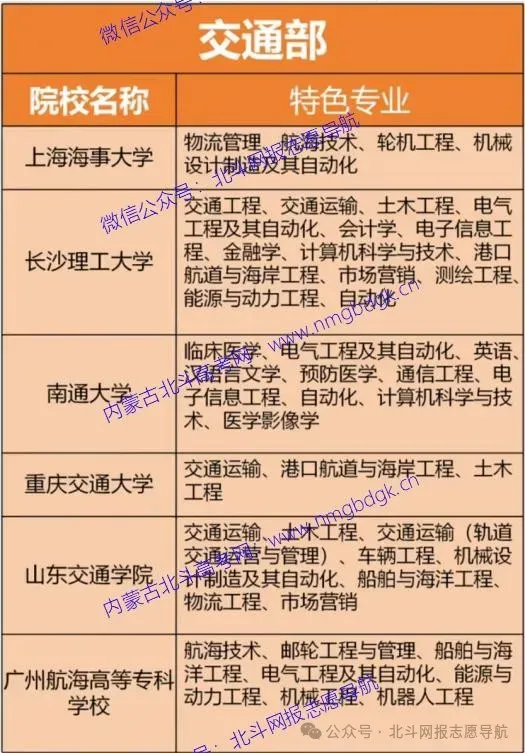 内蒙古:2027年高考专业选择-交通运输类-第4张图片-四季读书网