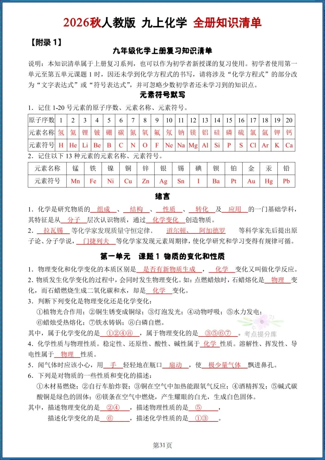 26秋初三人教版 九年级上册化学《全册知识点汇总》背诵+默写 共58页 可打印-第1张图片-四季读书网