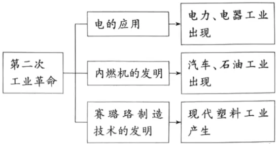 【历史中考真题】湖北省武汉市2026年初中学业水平考试历史真题及答案解析-第10张图片-四季读书网 【历史中考真题】湖北省武汉市2026年初中学业水平考试历史真题及答案解析-第10张图片-四季读书网