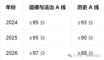网传福建中考道法、历史或开卷,若真,语文是大赢家!-第2张图片-四季读书网