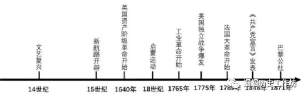 中考历史论述题方法指导-第13张图片-四季读书网