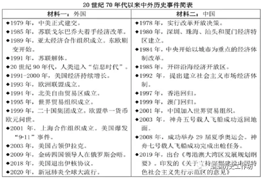 中考历史论述题方法指导-第25张图片-四季读书网