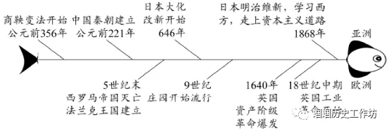 中考历史论述题方法指导-第26张图片-四季读书网